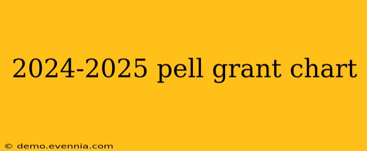 2024-2025 pell grant chart