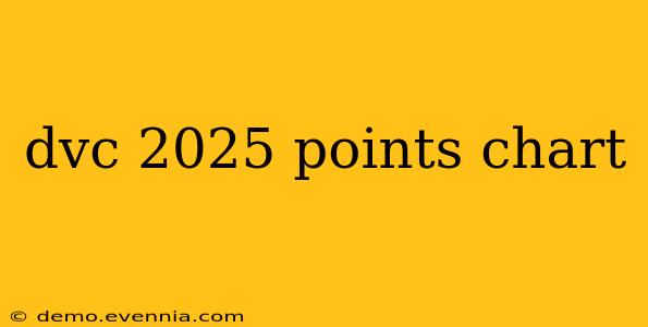 dvc 2025 points chart