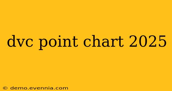 dvc point chart 2025