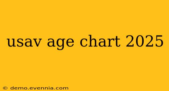 usav age chart 2025